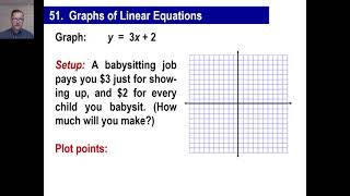 Saxon Math - Algebra 1: 3rd Edition (Lesson 51 - Graphs of Linear Equations, Lines)