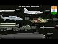 Top 25 Most Powerful Weapons Of India In 2026 India S Military Strength