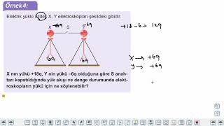 Eğitim Vadisi 9.Sınıf Fizik 24.Föy Elektrik Yükleri Konu Anlatım Videoları