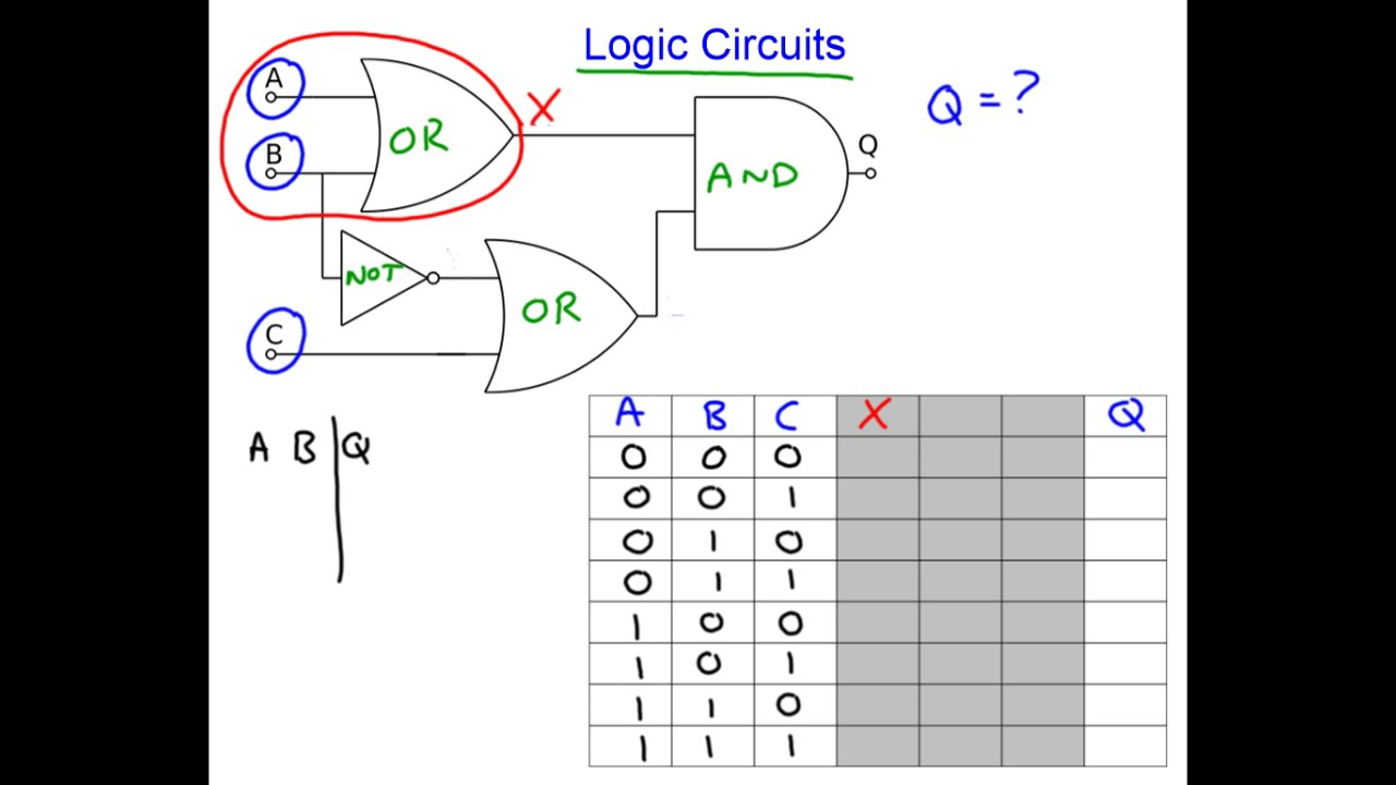 Logic Circuit Analysis using Truth Tables