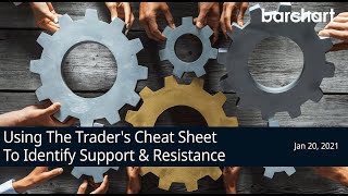 Using The Trader's Cheat Sheet To Identify Support & Resistance