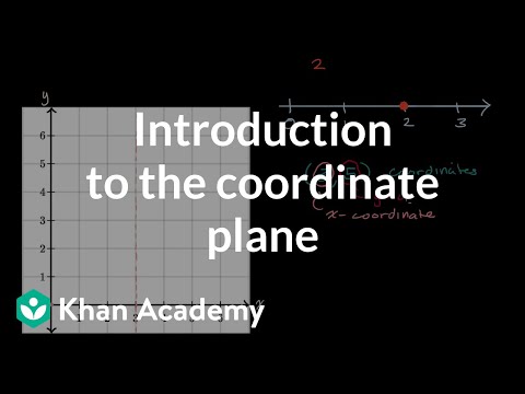 Introduction To The Coordinate Plane Video Khan Academy