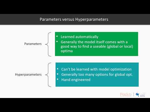 Build Predictive Models with Machine Learn Python What Does it Mean to Tune Model |packtpub com