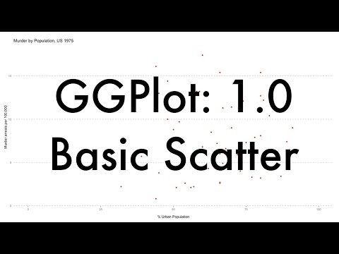 Ggplot School 1 0 Basic Scatter Plot