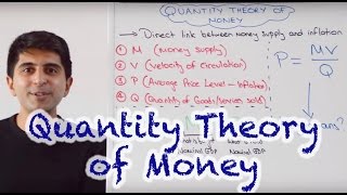 Quantity Theory of Money - Fisher Equation