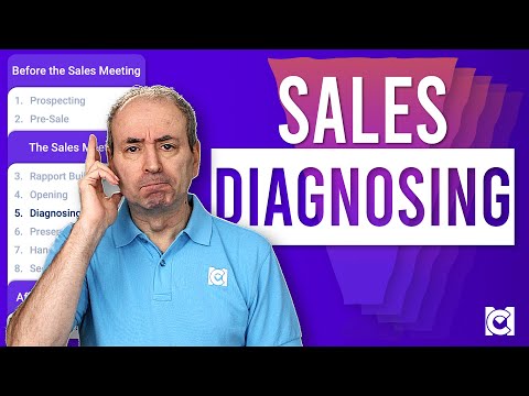 After Sales Activities Sales Process Part 9 of 9