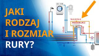 Rozmiar rury ma znaczenie! Dobór średnicy rury w systemie rozdzielaczowym.
