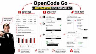 Como criar automações com IA
