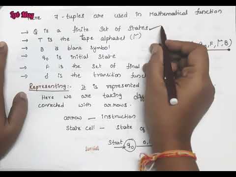 Theory of Computation introduction TOC class 1 in Telugu