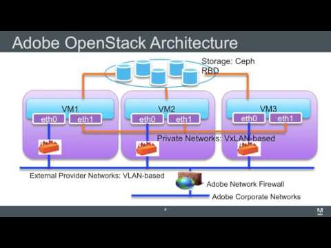 2015 OpenStack Summit Tokyo - Jun Park – How Adobe Built An OpenStack Cloud