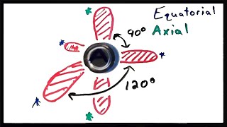 VSEPR Theory Part 2:  Trigonal Bipyramidal and Octahedral Shapes