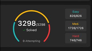 Why I Solved 3298 LeetCode Problems