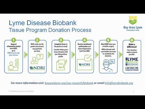 Lyme Disease Biobank's Tissue Repository - 5th Annual LymeMIND Virtual Conference 2020