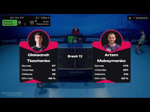 09:55 Oleksandr Тkachenko - Artem Maksymenko 15.10.2023 TT Euro.Cup Ukraine Star. TABLE 4