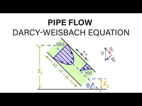 Introductory Fluid Mechanics L16 p4 - Pipe Flow Darcy-Weisbach Equation
