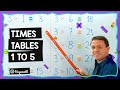 Multiplication Tables 1 5 Times Tables Easy