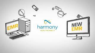Videos zu Health Data Archiver