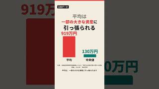 貯金、真ん中の人はいくら？ #shorts