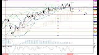 Weekly Forex forecast 27.11-01.12.23 EUR/USD, GBP/USD, USD/JPY, AUD/USD, Gold