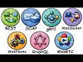 Every Type Of API Simply Explained In 9 Minutes