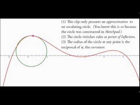 Osculating Circle