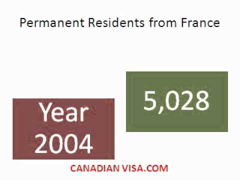 comment remplir visa long sejour france