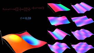 Using a 2D Fourier Series Derived from Separation of Variables to Model Heat Flow
