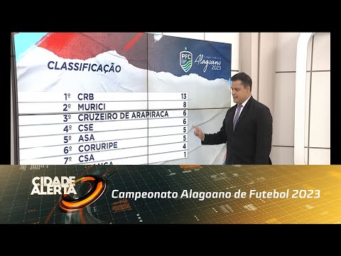 Campeonato Alagoano de Futebol 2023