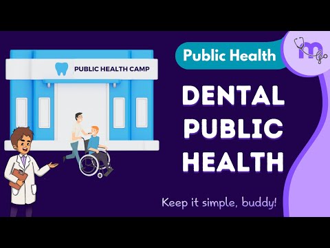 Dental Public Health - Tools , Accessibility | Public Health Dentistry | Animated Explanation