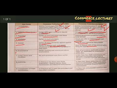 Consumer protection class 12 business studies