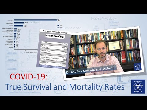 COVID-19: True Survival and Mortality Rates