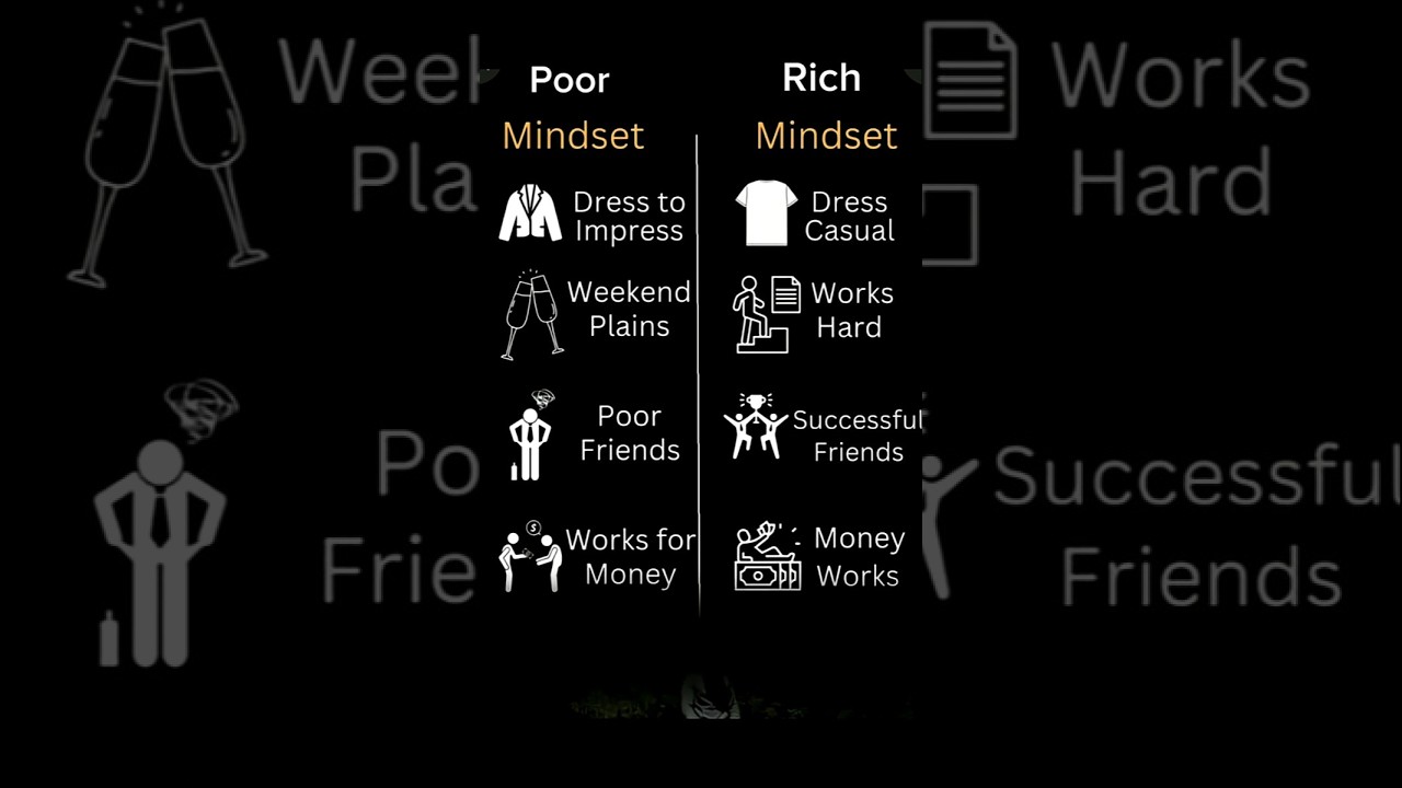 💡Change your mindset-Rich vs Poor mindset|Success Motivation#RichMindset#SuccessMindset#motivation