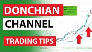 Donchian Channel Trading Strategy - how to