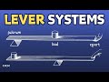Lever systems and mechanical advantage - OCR GCSE PE - Movement Analysis (1.3)