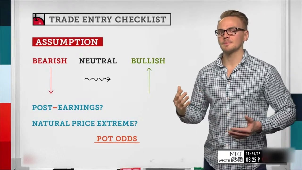 Trade Entry Checklist Explained | Options Trading Concepts