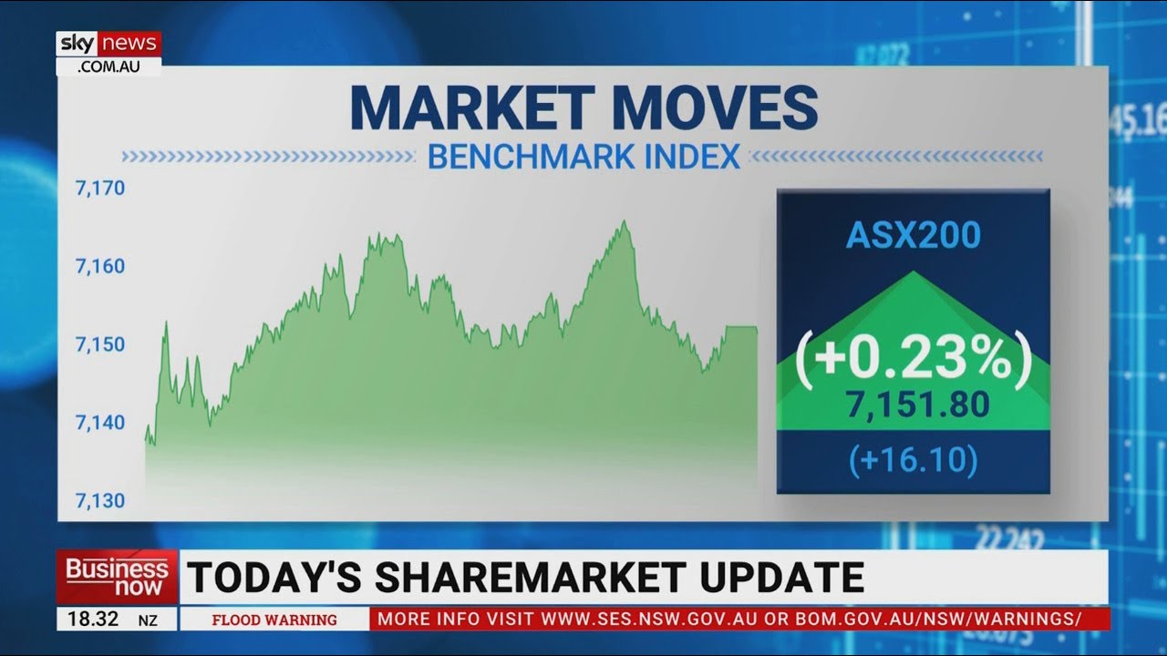 ASX 200 finishes the day up on Friday