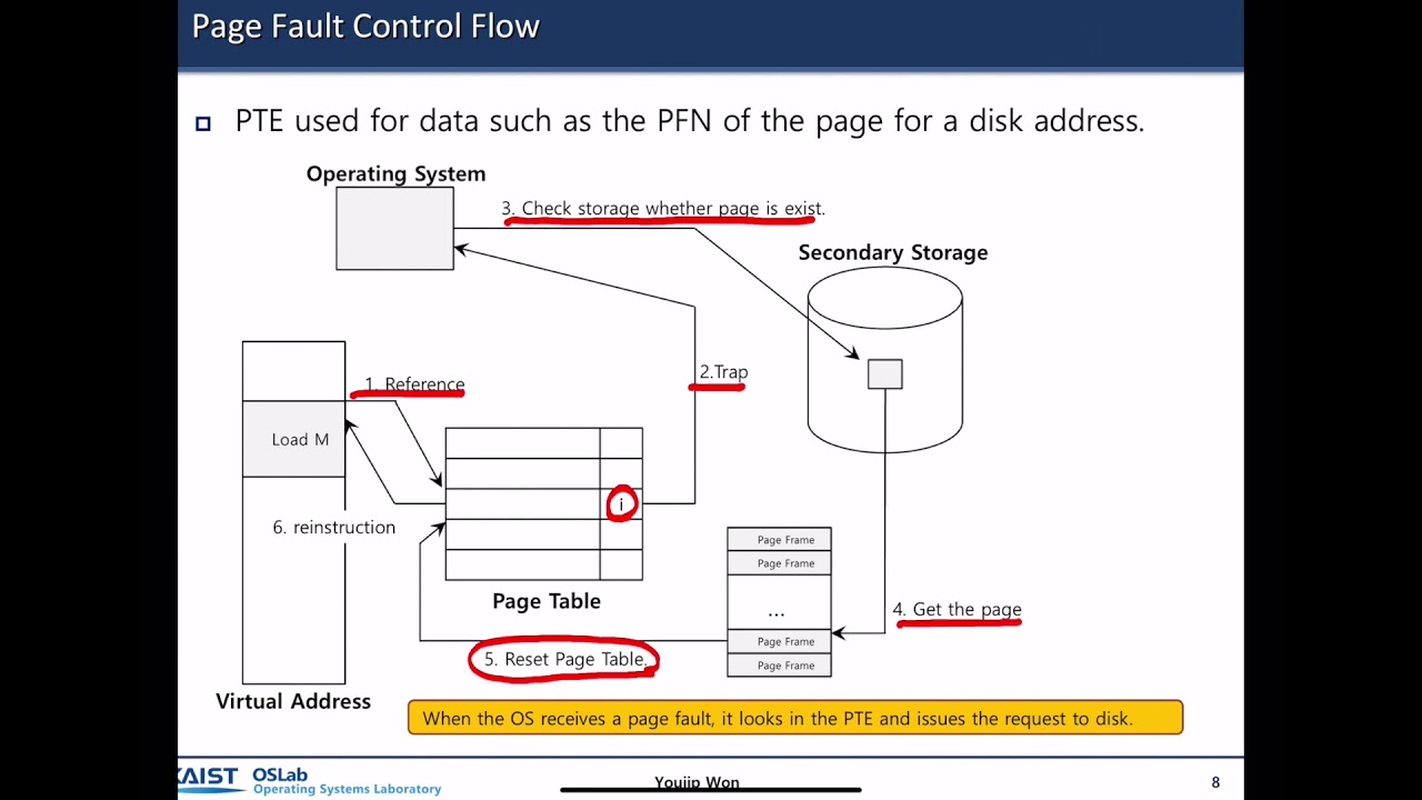 [Week06] 02 Swap Mechanism