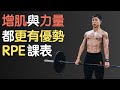 增肌與力量都更有優勢！三種RPE安排方法