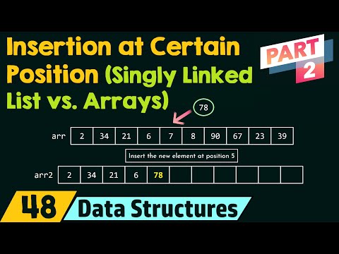 Introduction to Data Structures
