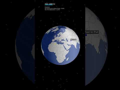 Trajet : San Antonio de los Baños (Cuba) → Sar-e Pul (Afghanistan) : 12652 km