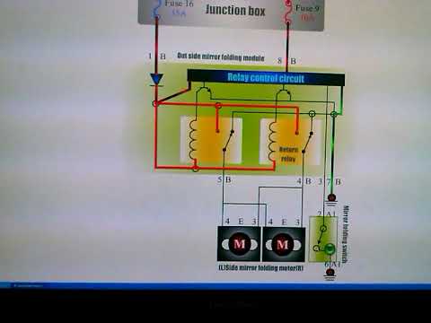 شرح ضفيرة السيارات (الجزء 19)
