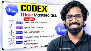 The No.1 CODEX Masterclass (Tamil) | Step by Step Breakdown 🔥