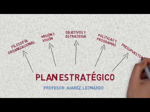 , title : 'Plan Estratégico - Elementos'