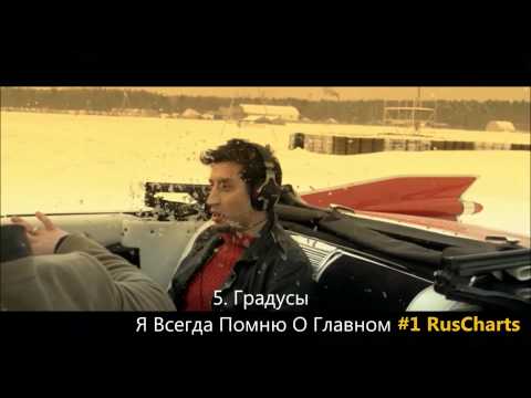 Top 10 Russian radio chart - Топ 10 русских хитов - Русское радио - Золотой граммофон -  март 2013