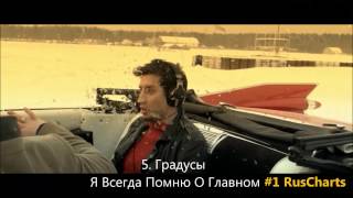 Top 10 Russian radio chart - Топ 10 русских хитов - Русское радио - Золотой граммофон -  март 2013