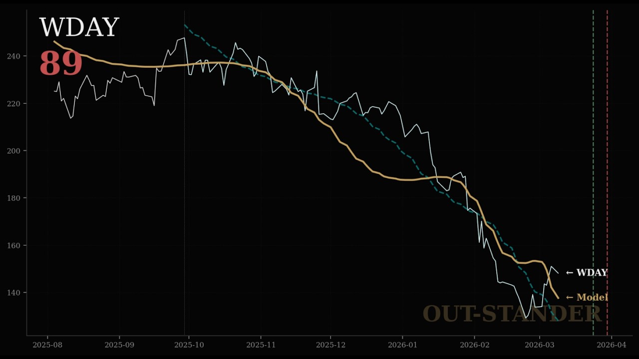 Workday株価分析：なぜ急落したのか？
