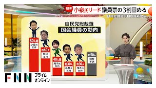 自民党総裁選　議員票80人超で3割近く固めた小泉氏がリードも“態度不明”50人の判断は　「称賛コメント」要請の影響は…投開票まで5日