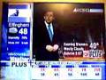 St.Louis Missouri Burns In Hell Says The Weather man