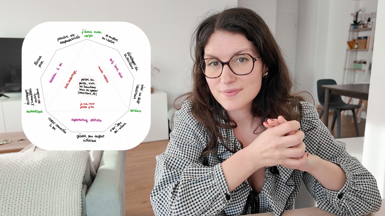 Ma Méthode complète — Elyane C.