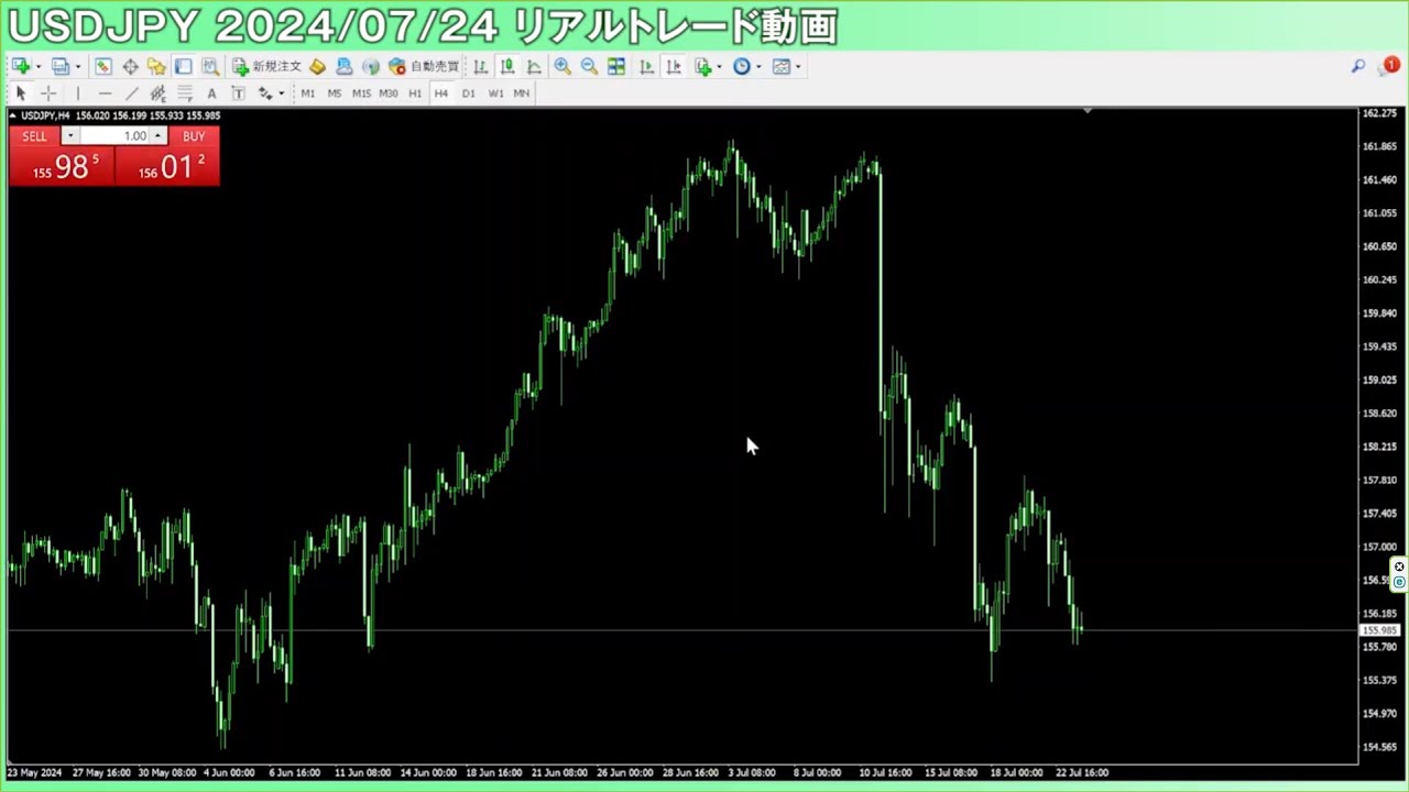 無料で配信しているシグナル配信の解説と実践です/ドル円トレード103万【山口孝志リアルトレード#4】